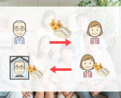 生前贈与の持ち戻し