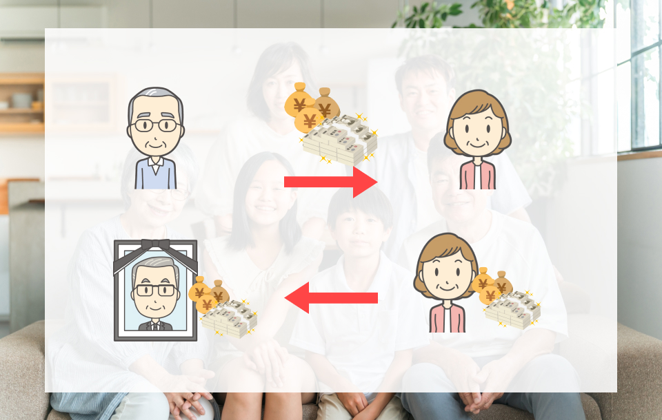 生前贈与の持ち戻し