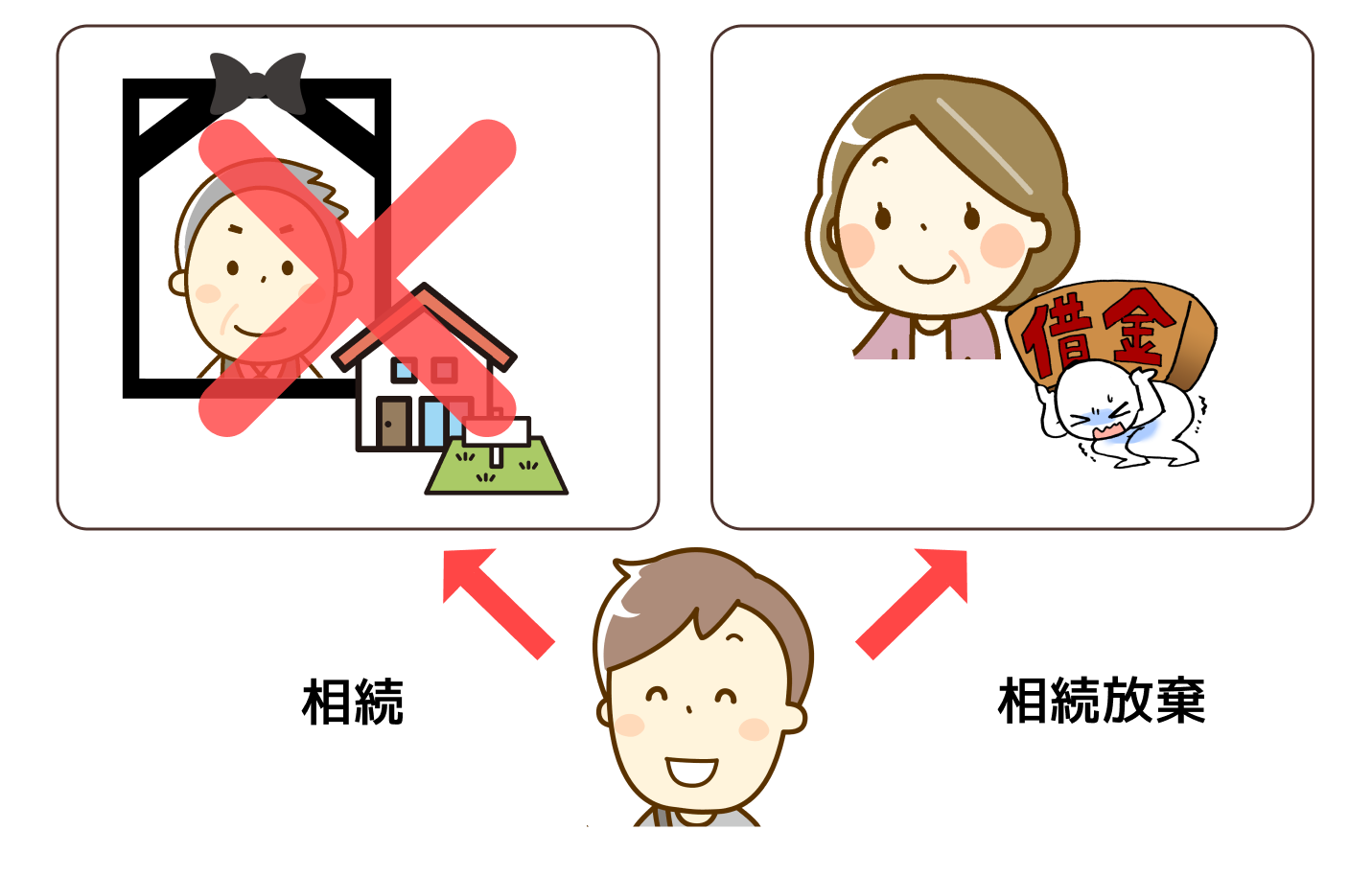 相続するということはできない