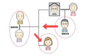 相続放棄