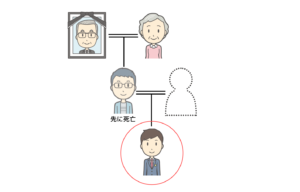 相続放棄_代襲相続