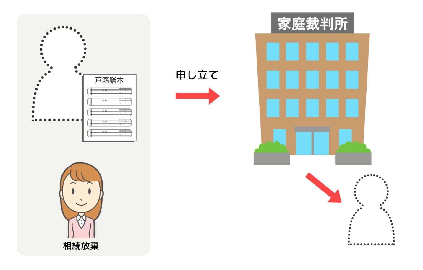 相続放棄_未成年