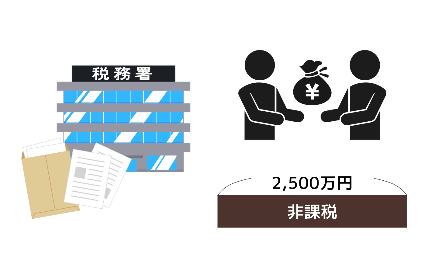 相続時清算課税制度