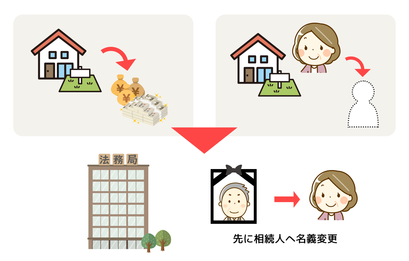 移転登記ができない