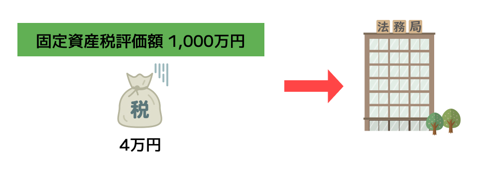 相続_登録免許税