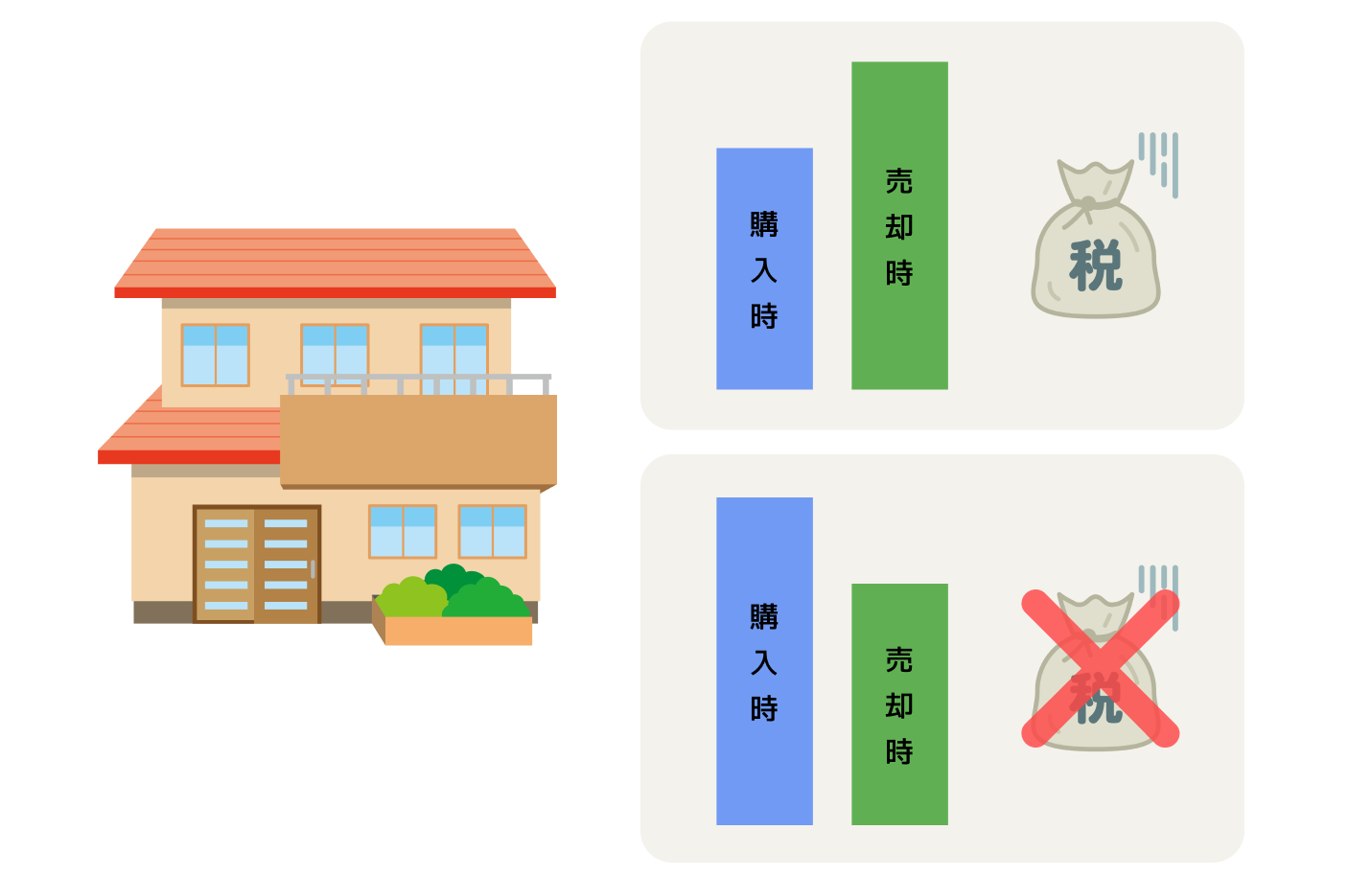 税金はかかるのか？