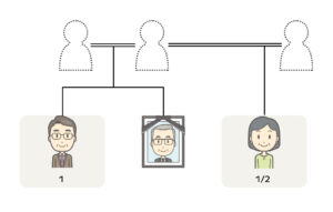 兄弟姉妹間の分割