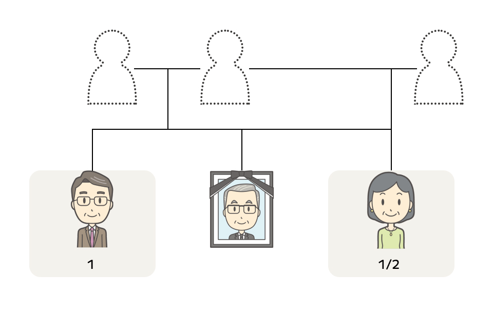 兄弟姉妹間の分割