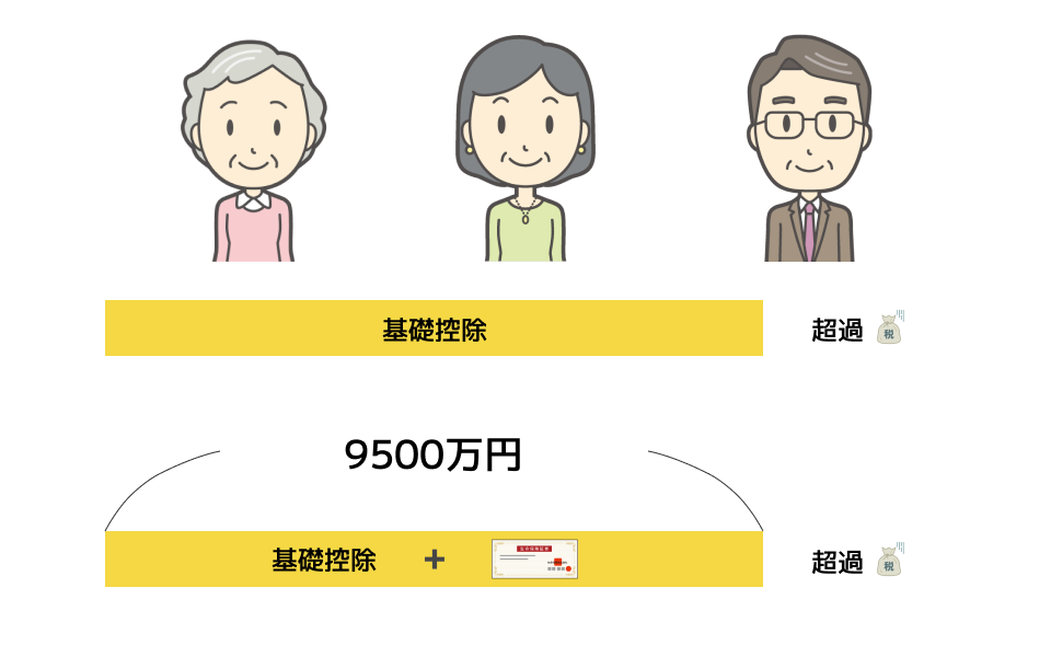 基礎控除＋非課税枠