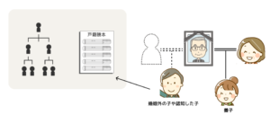 婚姻外の子や、養子、認知した子
