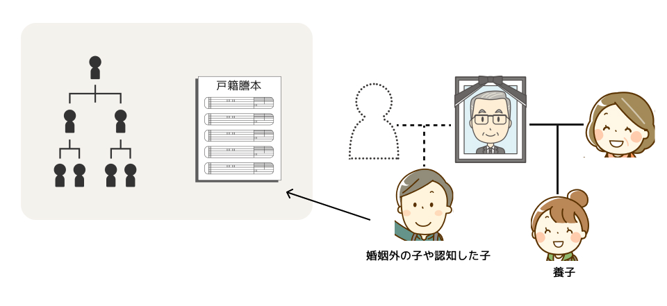 婚姻外の子や、養子、認知した子