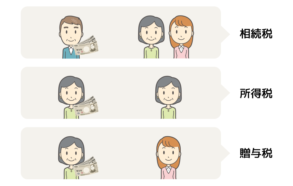 生命保険_税の種類