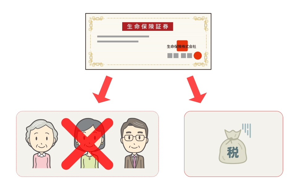 生命保険_２種類