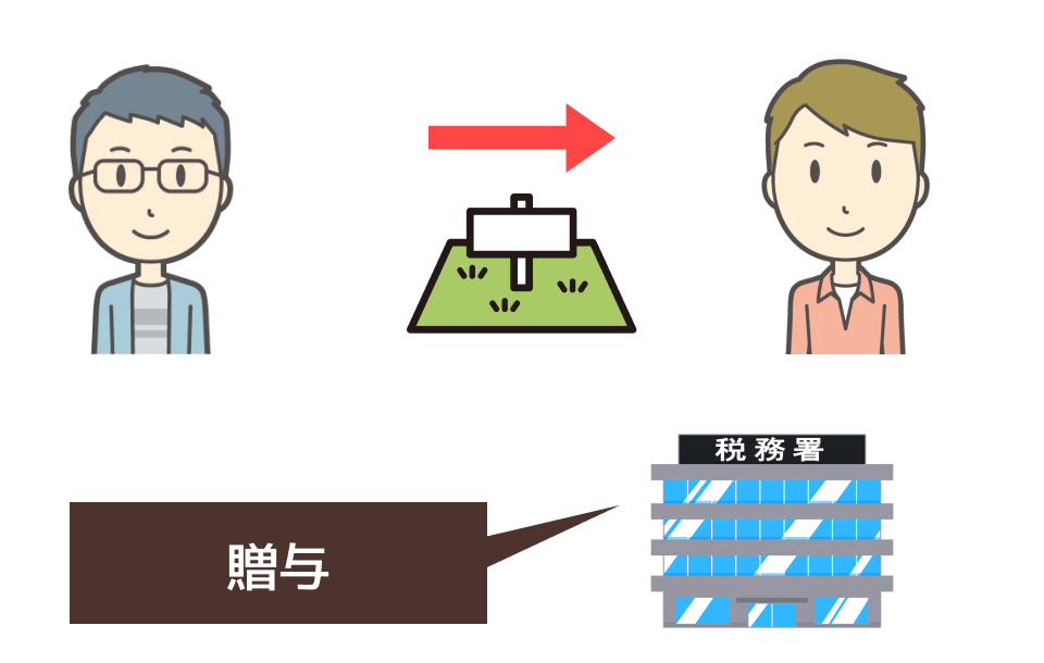 相続登記のやりなおし