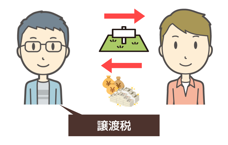 相続登記のやりなおし_譲渡税