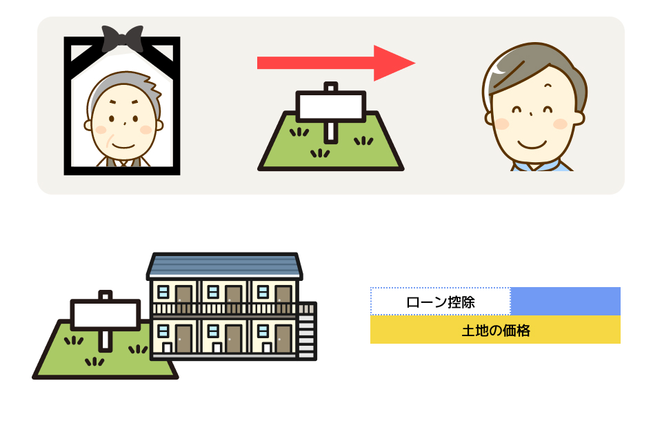 相続税がかからない