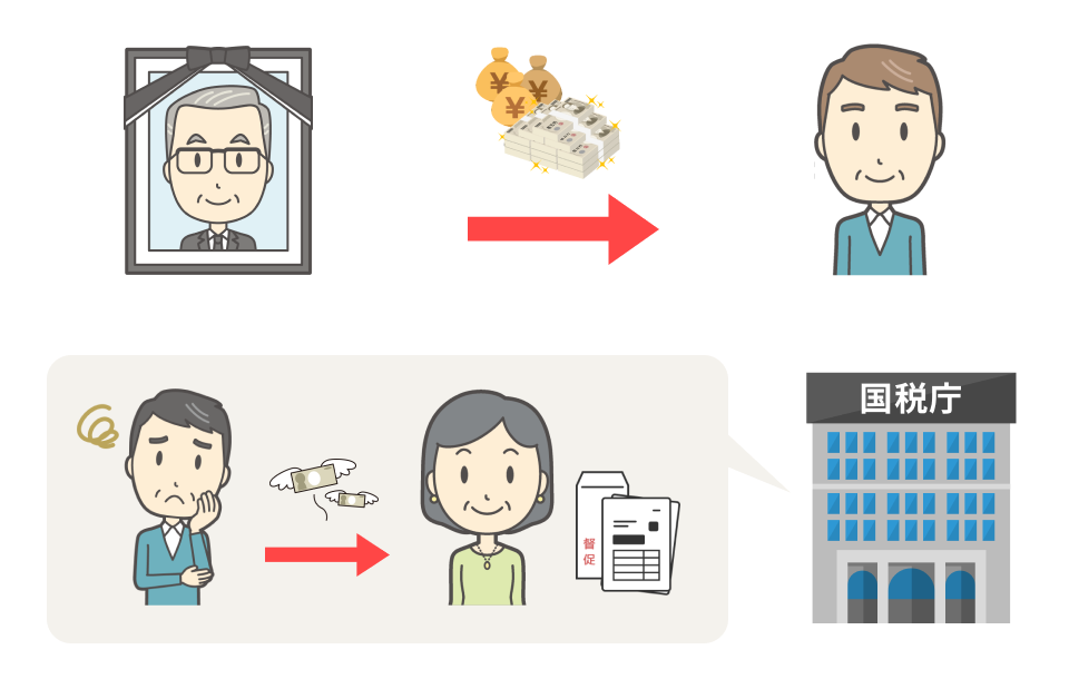 第2次納税義務者