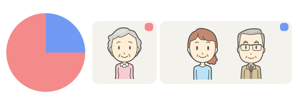 配偶者_兄弟姉妹