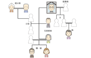 対象者