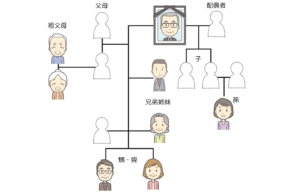 対象者