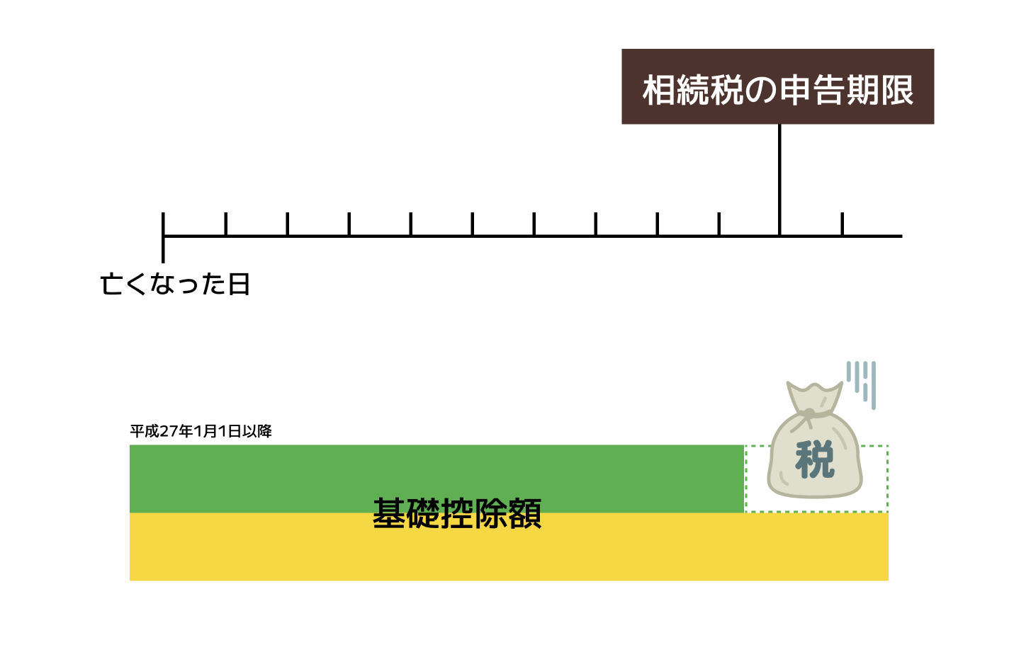 相続税申告の期限