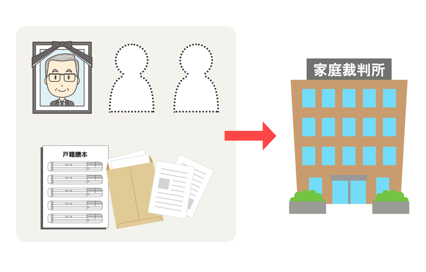 自筆証書遺言の場合