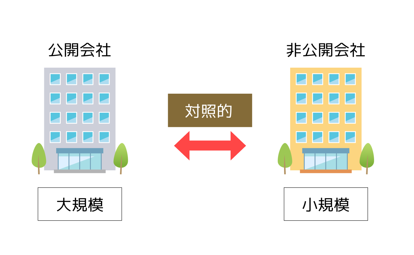 上場 会社 とは (97) 사진