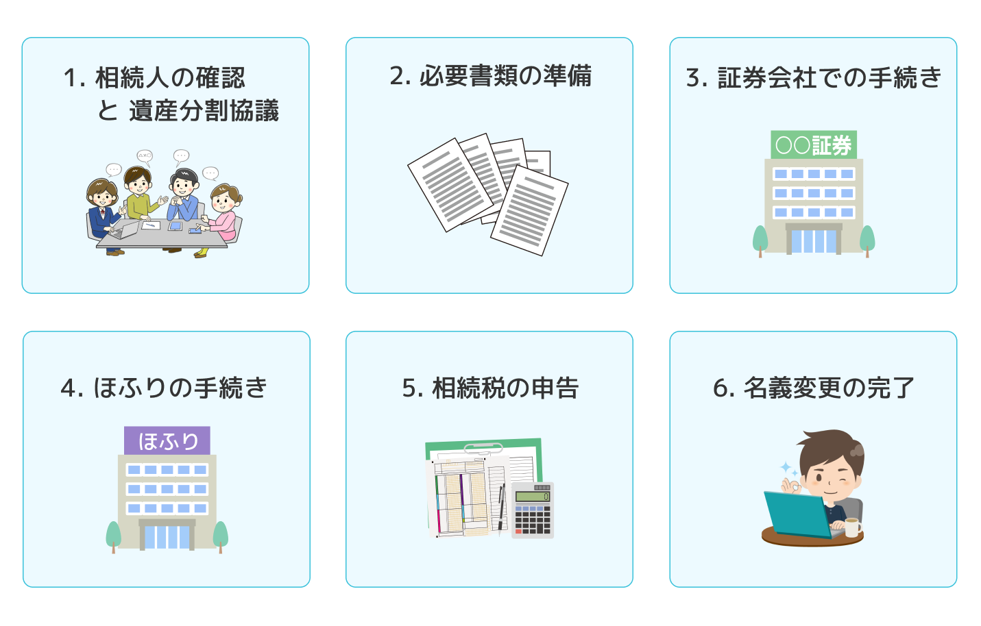 証券保管振替機構（ほふり）の調査 | 遺産相続手続き代行センター【全国対応】｜サポートドア行政書士法人