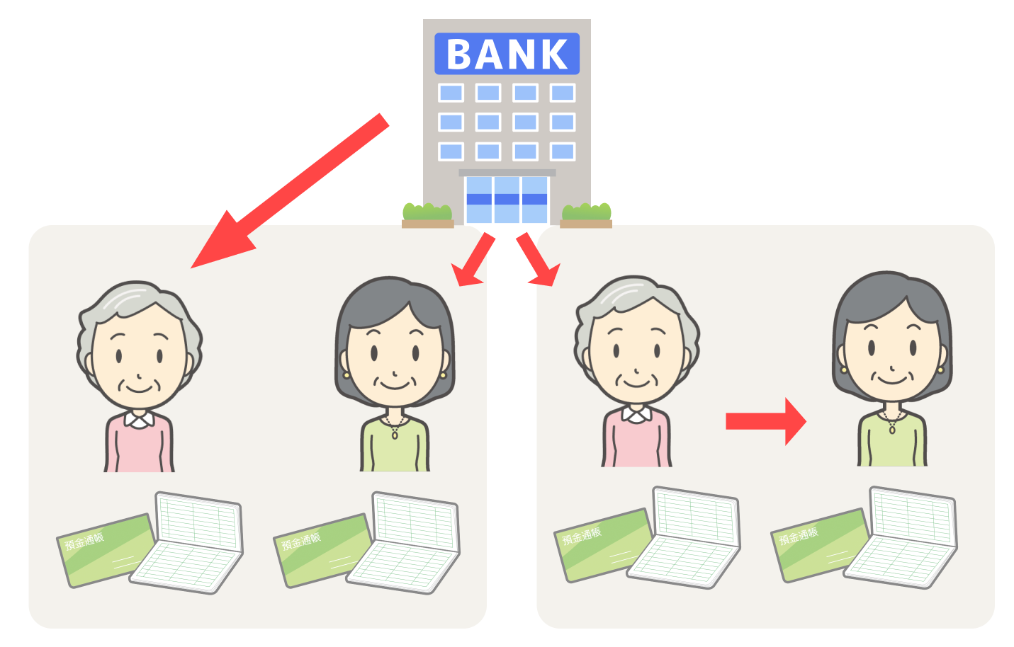 口座_分けれない