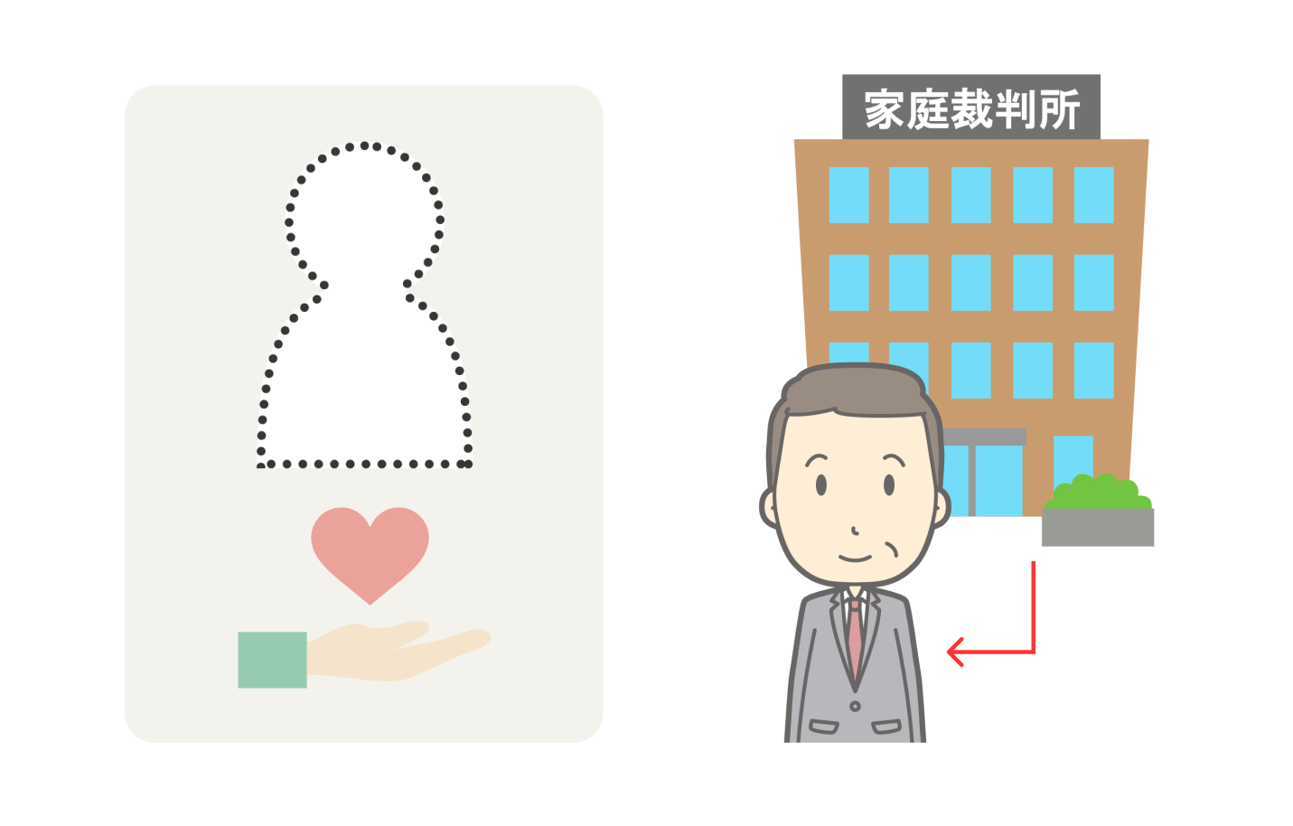 不在者財産管理人