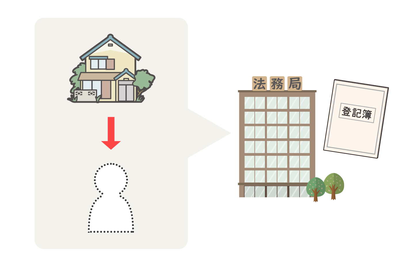 正式に相続登記