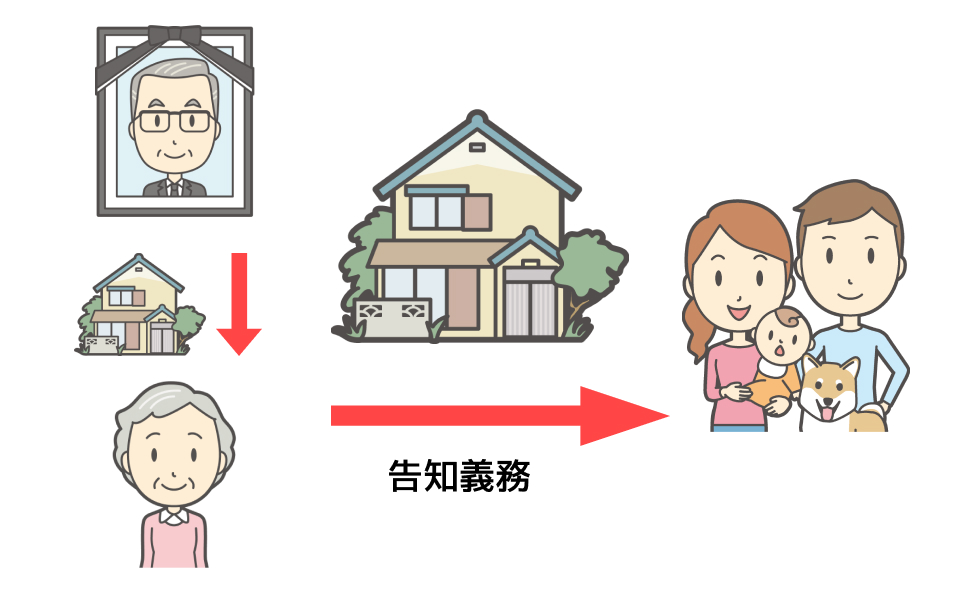 相続手続きと告知義務