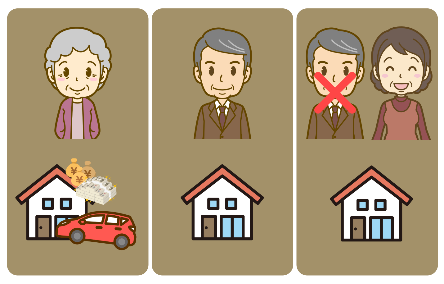 遺産分割協議の実施