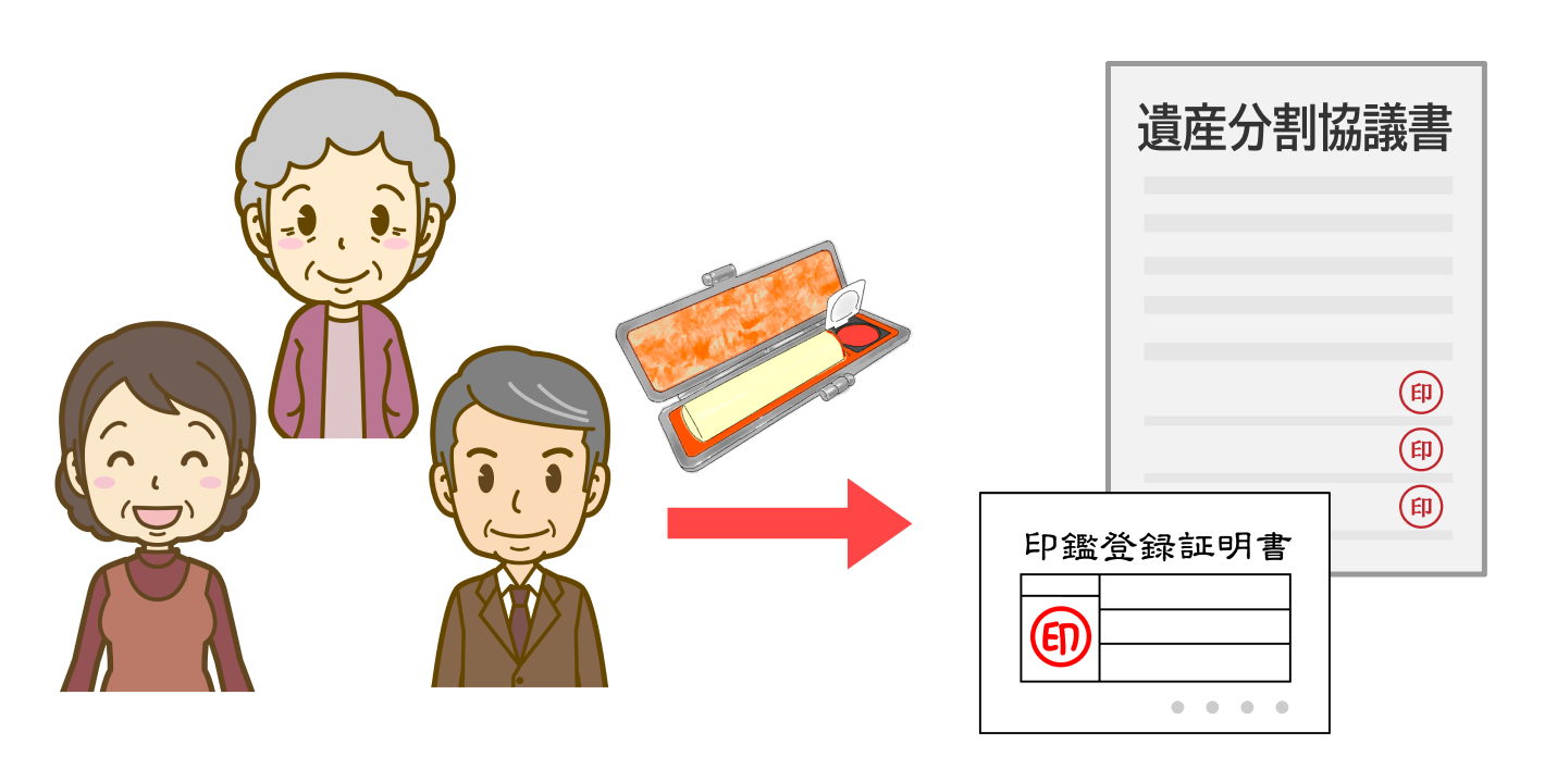 遺産分割協議書