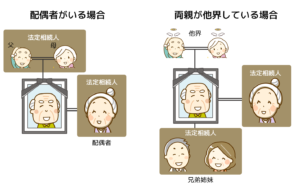 子どもがいない方が亡くなったときの法定相続人