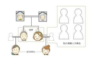 子どものいない叔父