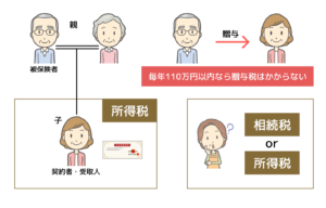 契約者_子