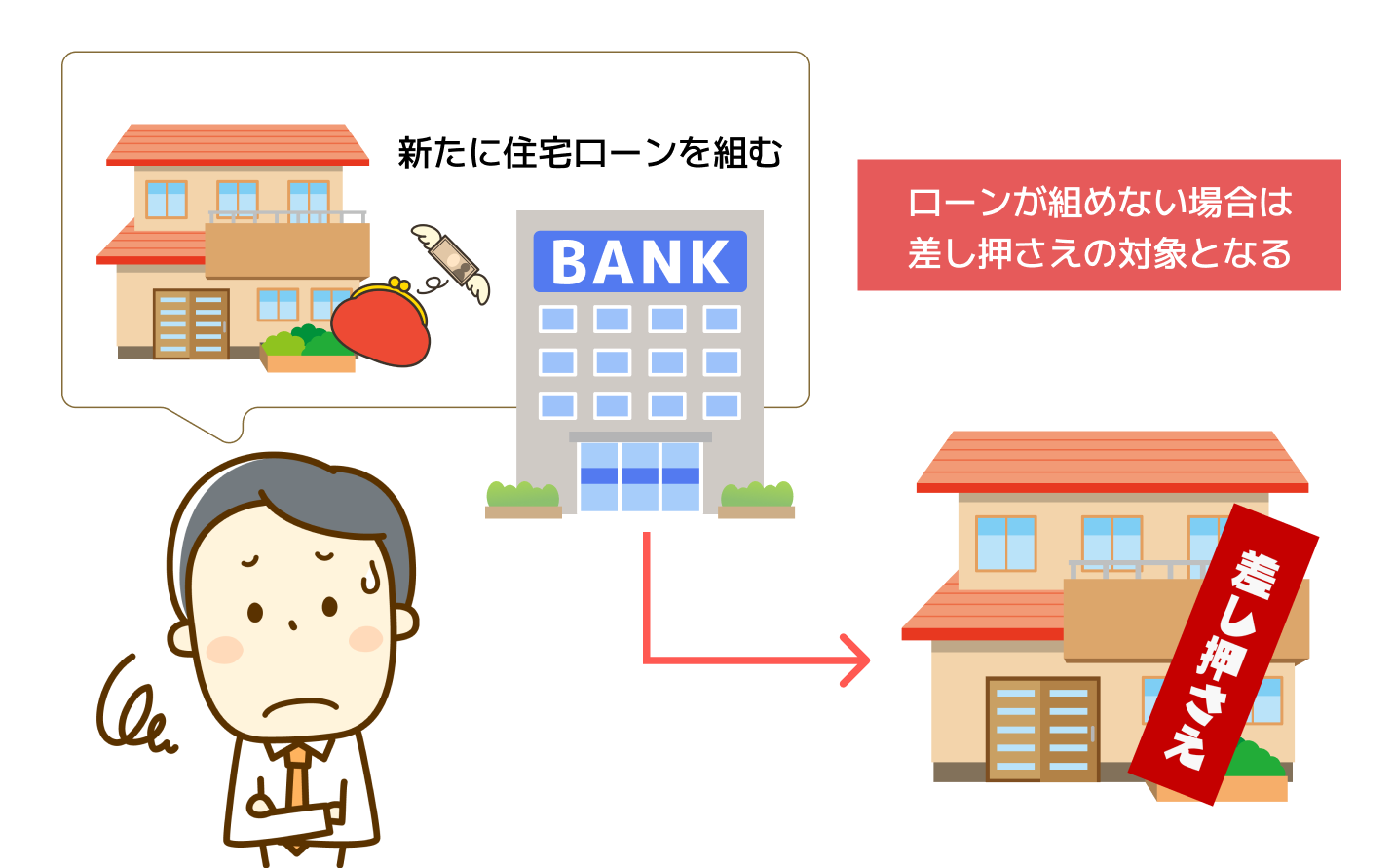 故人に住宅ローンがあるときの遺産相続手続き | 遺産相続手続き代行センター【全国対応】｜サポートドア行政書士法人