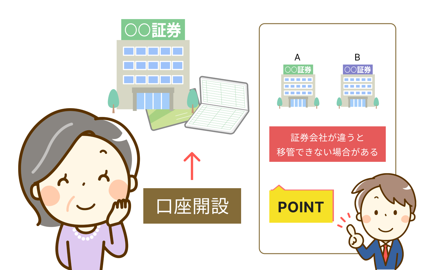 株と証券口座の相続手続き【完全版】 | 遺産相続手続き代行センター【全国対応】｜サポートドア行政書士法人