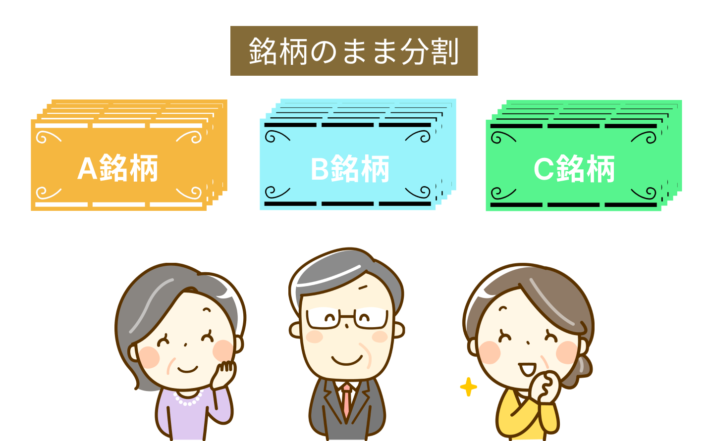 株と証券口座の相続手続き【完全版】 | 遺産相続手続き代行センター【全国対応】｜サポートドア行政書士法人