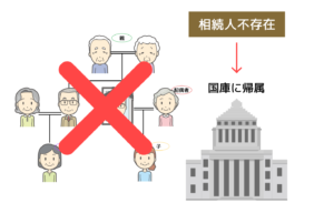 国庫