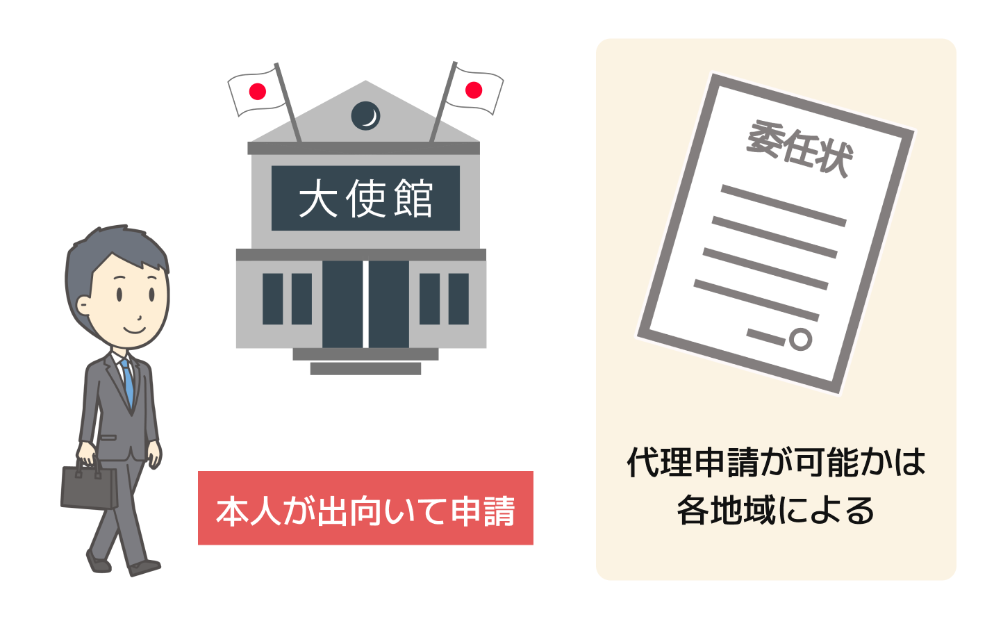 本人が出向いて申請