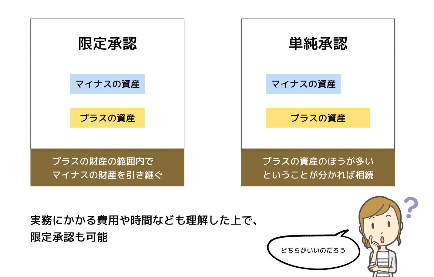 遺産相続とは？～分かりやすく解説～ | 遺産相続手続き代行センター【全国対応】｜サポートドア行政書士法人