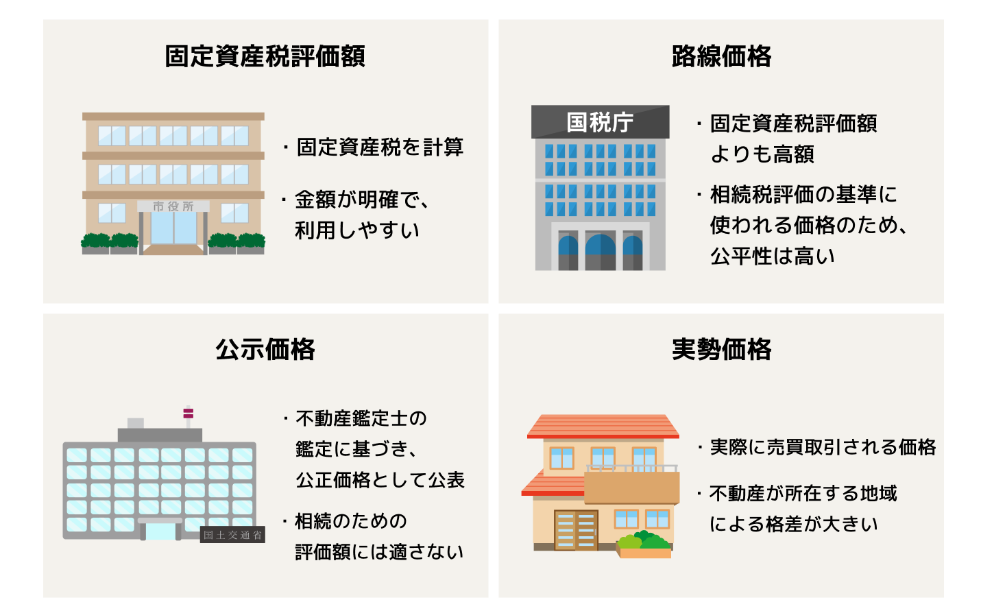 不動産評価の方法