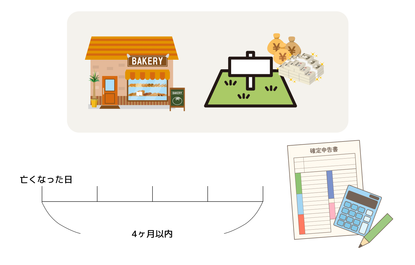 準確定申告とは？