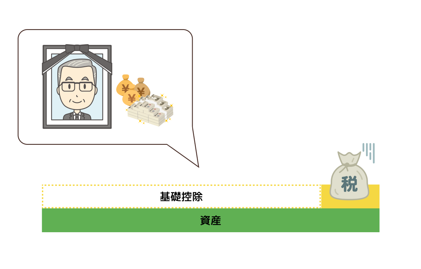 相続控除について