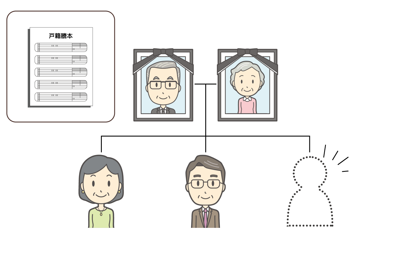 知らないきょうだいがいた