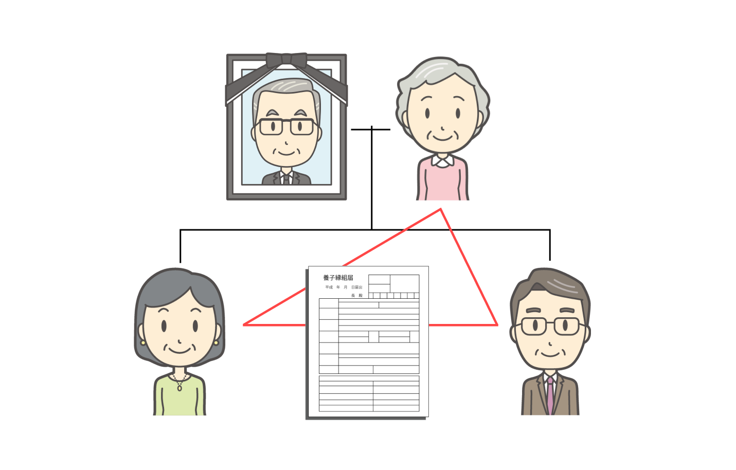 養子縁組
