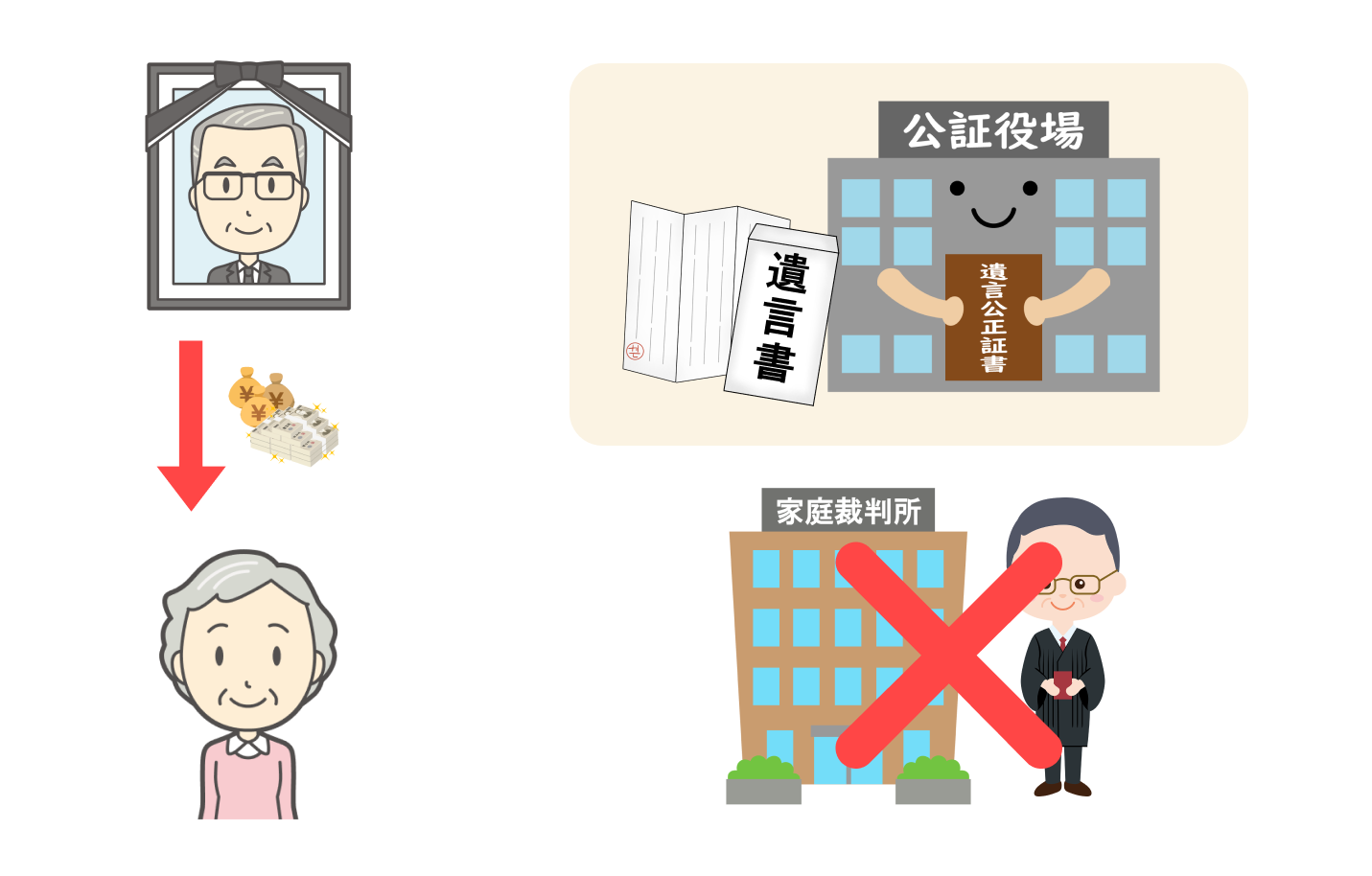 公正役場_メリット