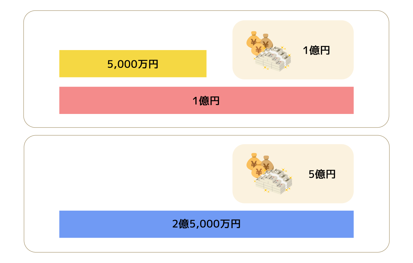 相続税の配偶者控除